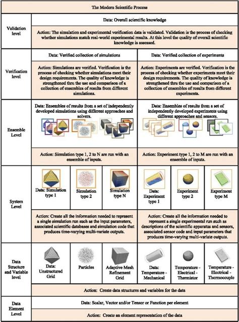 ECP Data And Visualization Lead Offers Viewpoint On The Challenges And