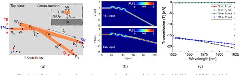 Figure 1 From Low Loss And Ultra Broadband Silicon Nitride Angled MMI