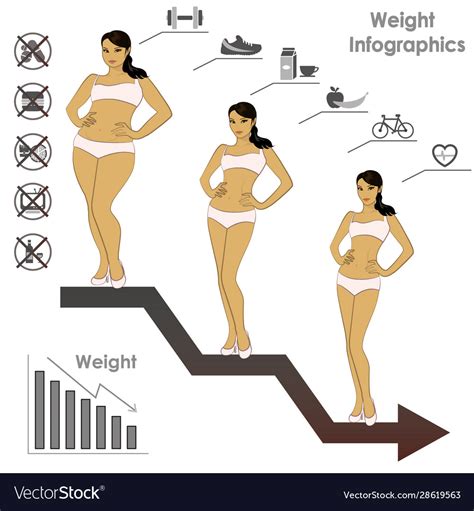 Female Weight Stages Infographics Weight Loss Vector Image