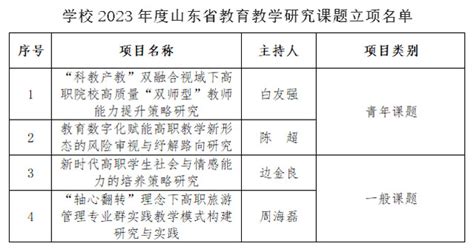 我校4项课题获得2023年度山东省教育教学研究课题立项