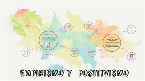 Empirismo Y Positivismo By Angie Delgado On Prezi