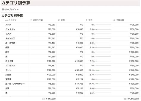 つばさ｜notion認定コンサルタント On Twitter 【貯蓄上手になる家計簿テンプレ集🙋‍♀️】 Notion初心者ユーザーにも