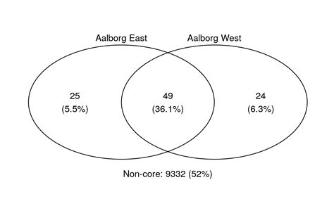 Venn Diagram Examples - exatin.info