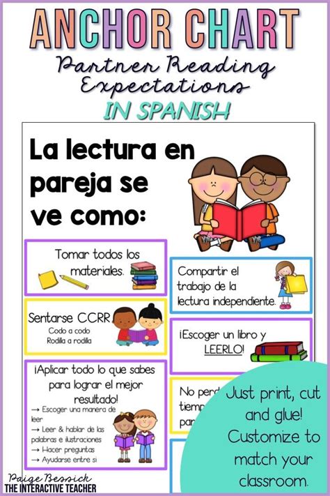 Spanish Partner Reading Anchor Chart Las Expectativas Para La Lectura En Pareja Bilingual