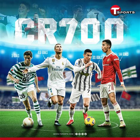 Ronaldo 700 Goals For Clubs Behance