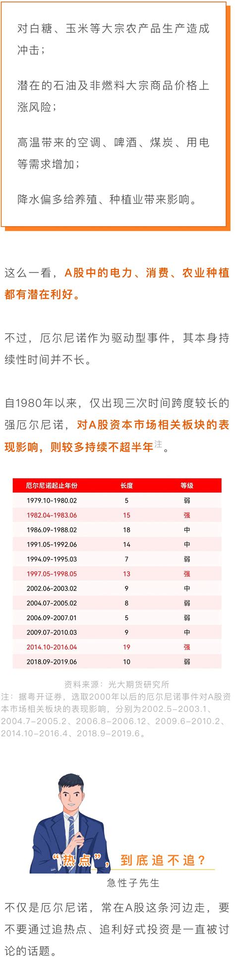 【解忧电台】天太热，也影响投资？ 平安证券