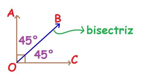 Aprende Todo Sobre La Bisectriz De Un Ngulo Con Ejemplos