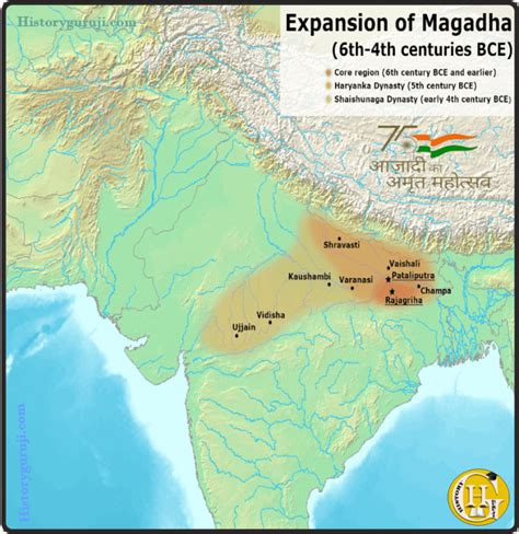 मगध का उत्कर्ष हर्यंक शिशुनाग और नंद वंश का योगदान Rise Of Magadha Contribution Of