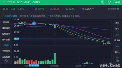 2018a股最惨股票：连续25个跌停，有望超越st保千里