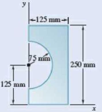 Determine The Moments Of Inertia Of The Shaded Area Shown With Respect