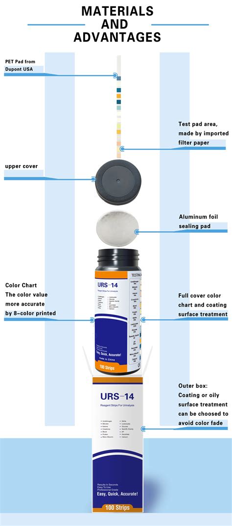 Urine Reagent Test Strips Analyzer Parameter High Quality Urine