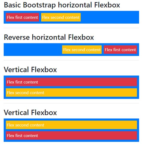 Bootstrap Flexbox How Does Flexbox Work In Bootstrap With Examples