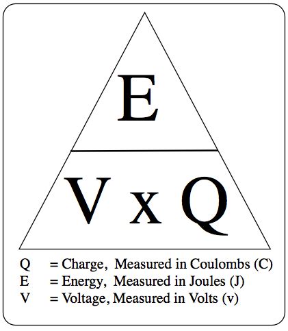 Thermal Energy Formula