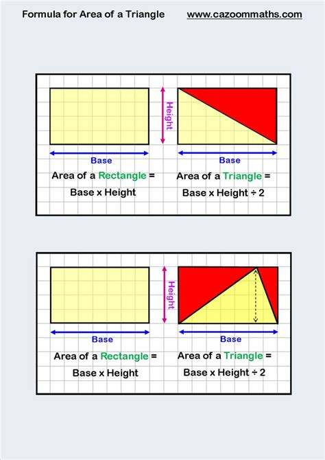 Formula for Area of a Triangle Trigonometry Worksheets, Geometry ...