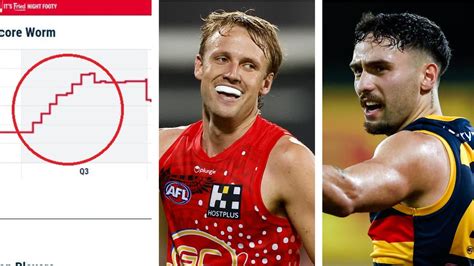 AFL Scores 2023 Gold Coast Suns Vs Adelaide Crows Score Result