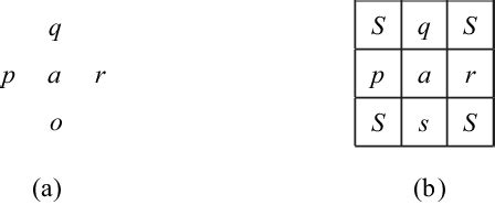 wang tile   equivalent dna wang tile  scientific