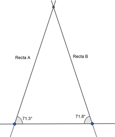 Geometría Euclidiana Geometría Euclidiana