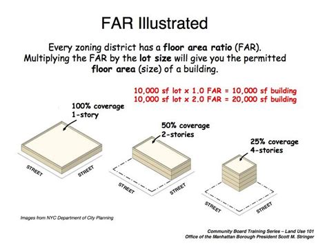 Floor To Area Ratio Floor Area Ratio Site Plan Design Flooring