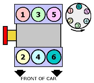 2007 Toyota Camry Firing Order Cars Trucks Fixya