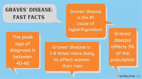 Graves Disease What It Is Causes Symptoms Treatment Off