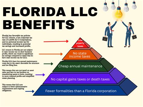 florida llc formation florida registered agents