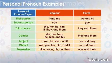 Personal Pronouns Worksheets Library