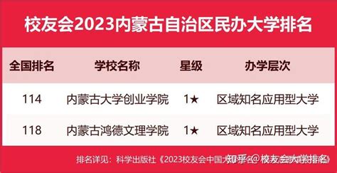 2023内蒙古自治区高职院校排名，呼和浩特职业学院第二、通辽职业学院第六 知乎