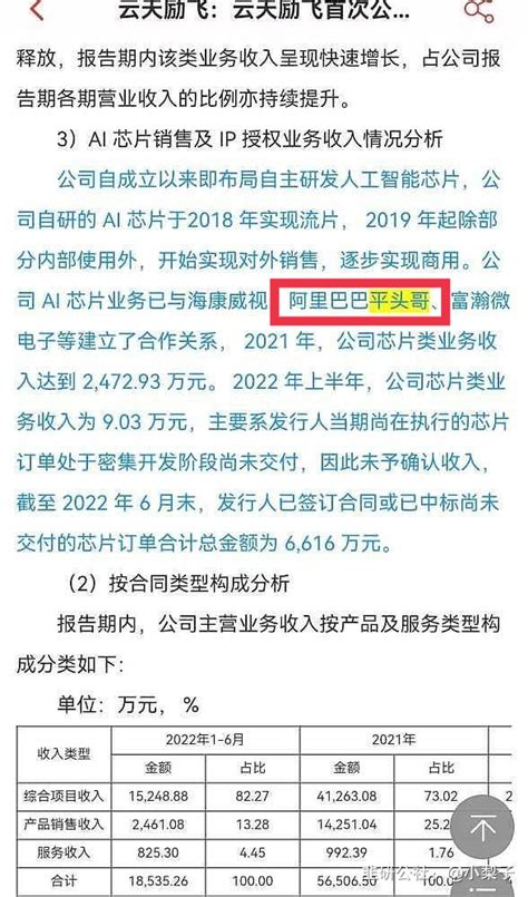 【云天励飞 】ai技术深度绑定阿里华为！ 韭研公社