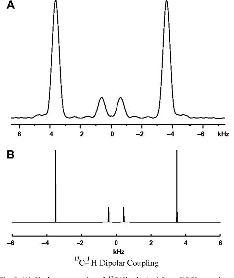 Figure From The Utility Of Phase Alternated Pulses For The