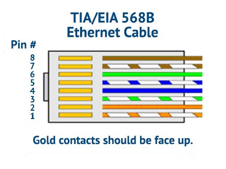 Colour Code For Rj45 Connector