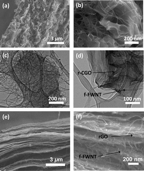 Hierarchical Networks Of Redox Active Reduced Crumpled Graphene Oxide