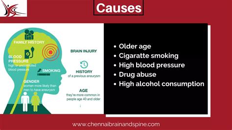 Aneurysm Early Signs And Symptoms Ppt Free Download