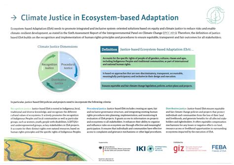 Climate Justice In Ecosystem Based Adaptation EbA Collection FAKT