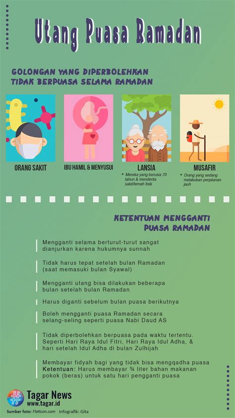 Hukum Puasa Bagi Orang Hamil Dan Menyusui