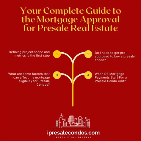 Complete Guide To Pre Construction Mortgage Approval Process