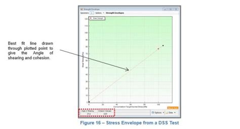 An Introduction To Direct Simple Shear Testing Vj Tech Limited