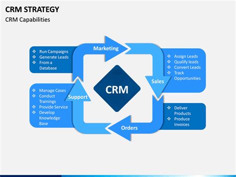 CRM Strategy PowerPoint And Google Slides Template PPT Slides