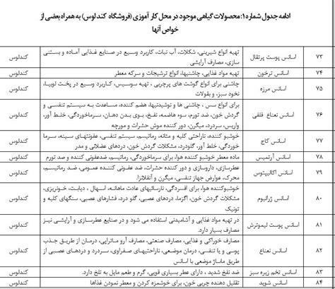 دانلود فایل گزارش کارورزی کارآموزی شرکت کندلوس گیاهان داروئی فاپول