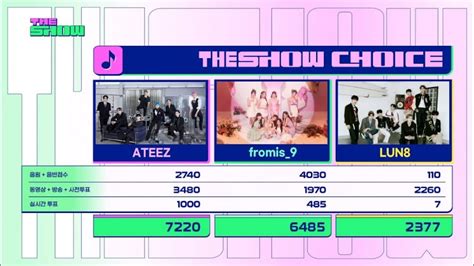 Ateez Takes Home Their First Win For Bouncy K Hot Chilli Peppers