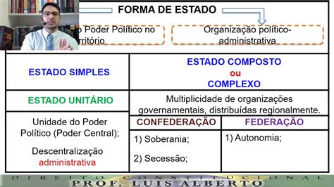 Um Estado E Sempre Composto De Uma única Nação