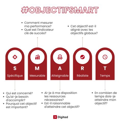 Objectif Smart Les Définir Et Les Atteindre Avec Succès