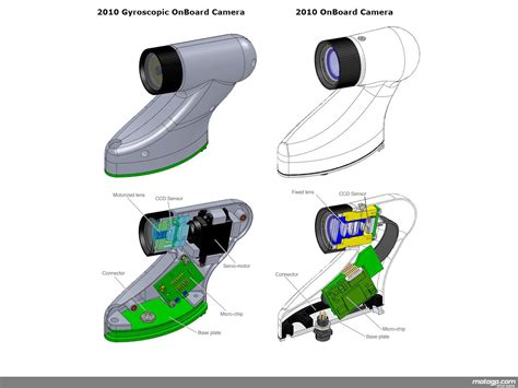 Moto Gp Gyro Camera | Page 2 | Yamaha R6 Forum: YZF-R6 Forums