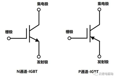 啃动这块硬骨头就像喝汤一样 IGBT 知乎