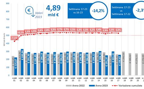 Iqvia Nella Settimana L Etico A Tirare Il Freno A Mano A