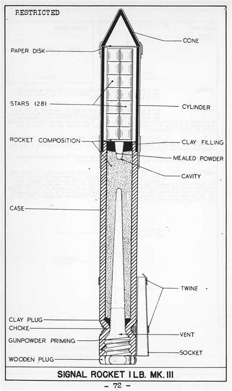 Usnbd British Rockets And Fuzes Section V Pyrotechnic Rockets