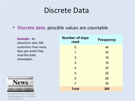 Discrete Data 有咩例子 Mdscu