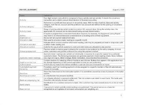 Pdf Isu Glossary Dokumen Tips