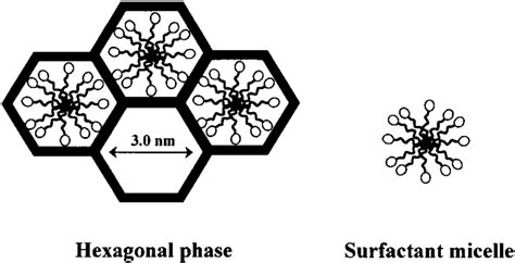 Schematic Representation Of Hexagonal Mesoporous Manganese Oxide