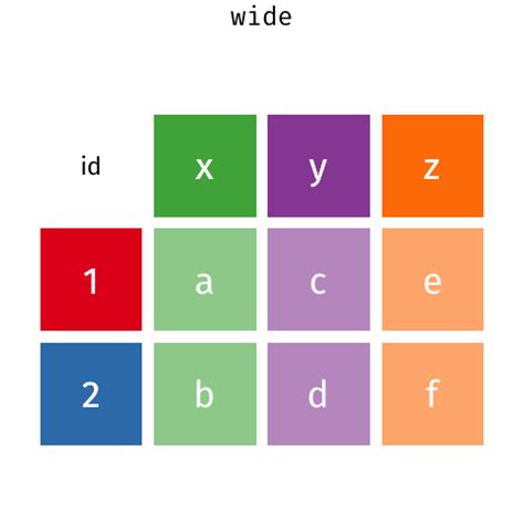 Chapter Data Transformation Tidy Data Introduction To R