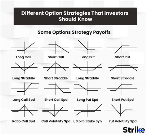 13 Different Option Strategies That Investors Should Know